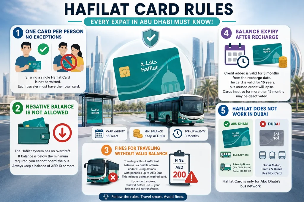 Rules of Hafilat Card For Expats Often Missed in Abu Dhabi