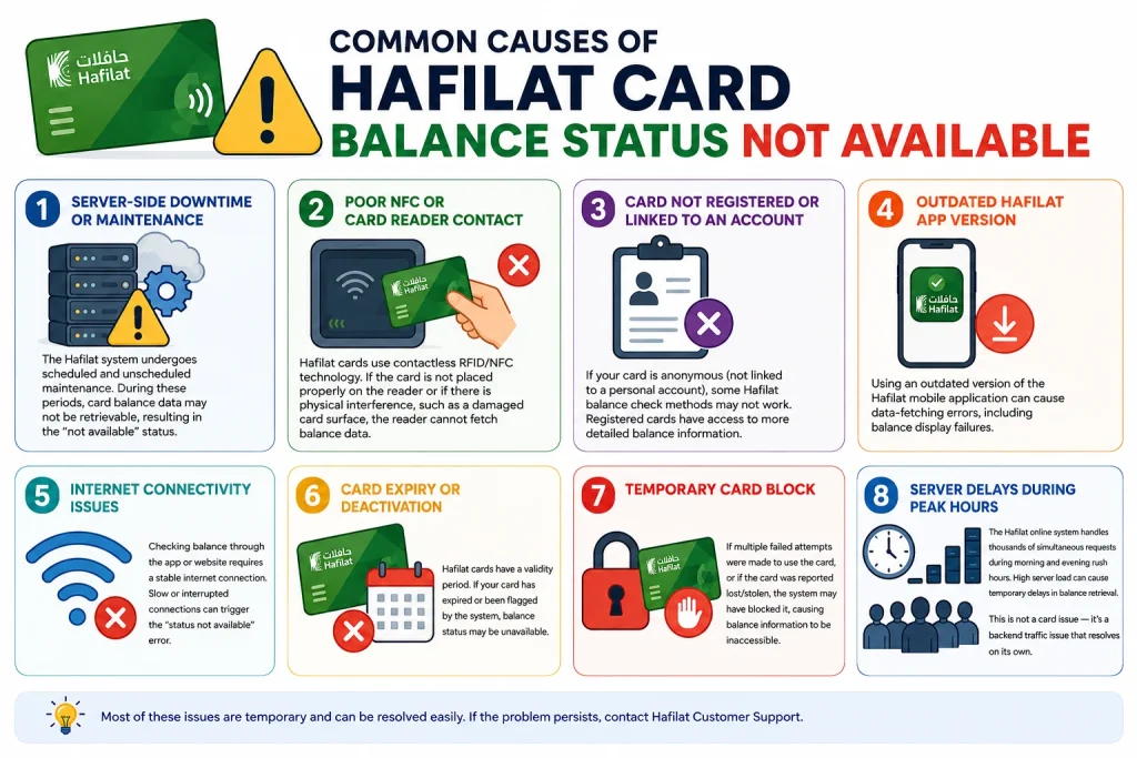 Common Causes of Hafilat Card Balance Status Not Available