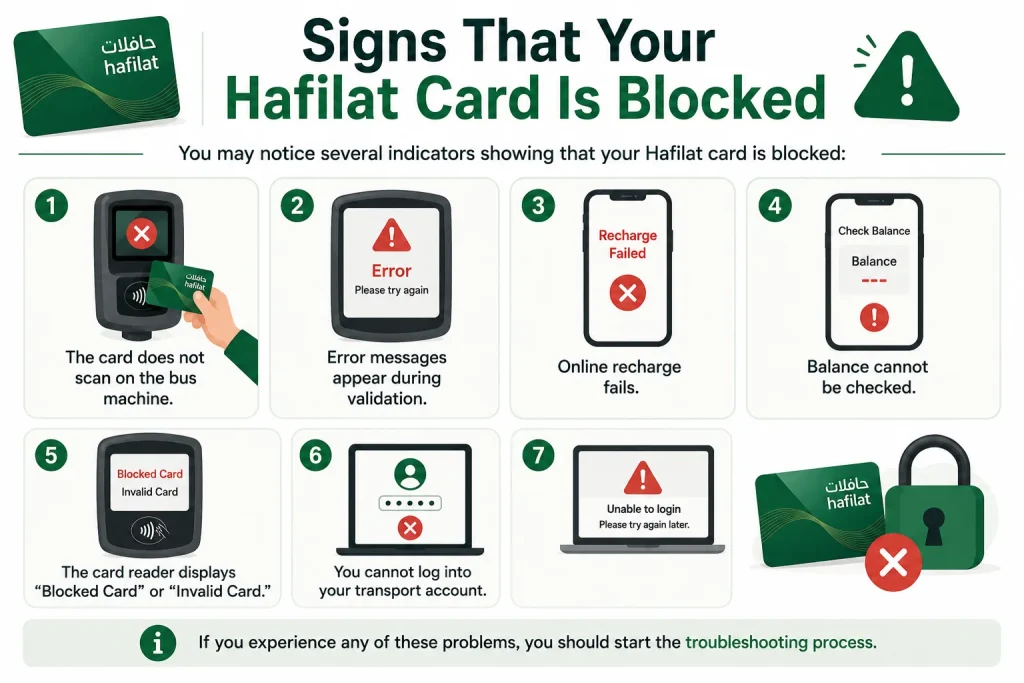 Signs That Your Hafilat Card Is Blocked