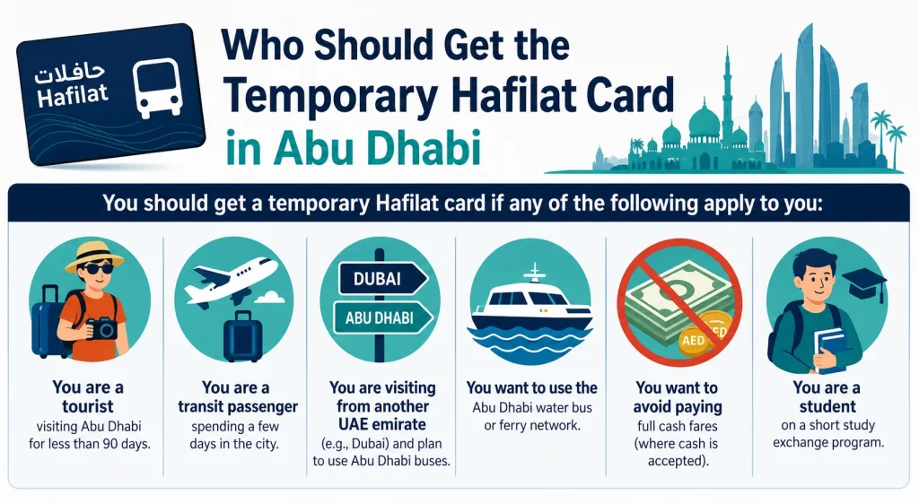 Who Should Get the Temporary Hafilat Card in Abu Dhabi
