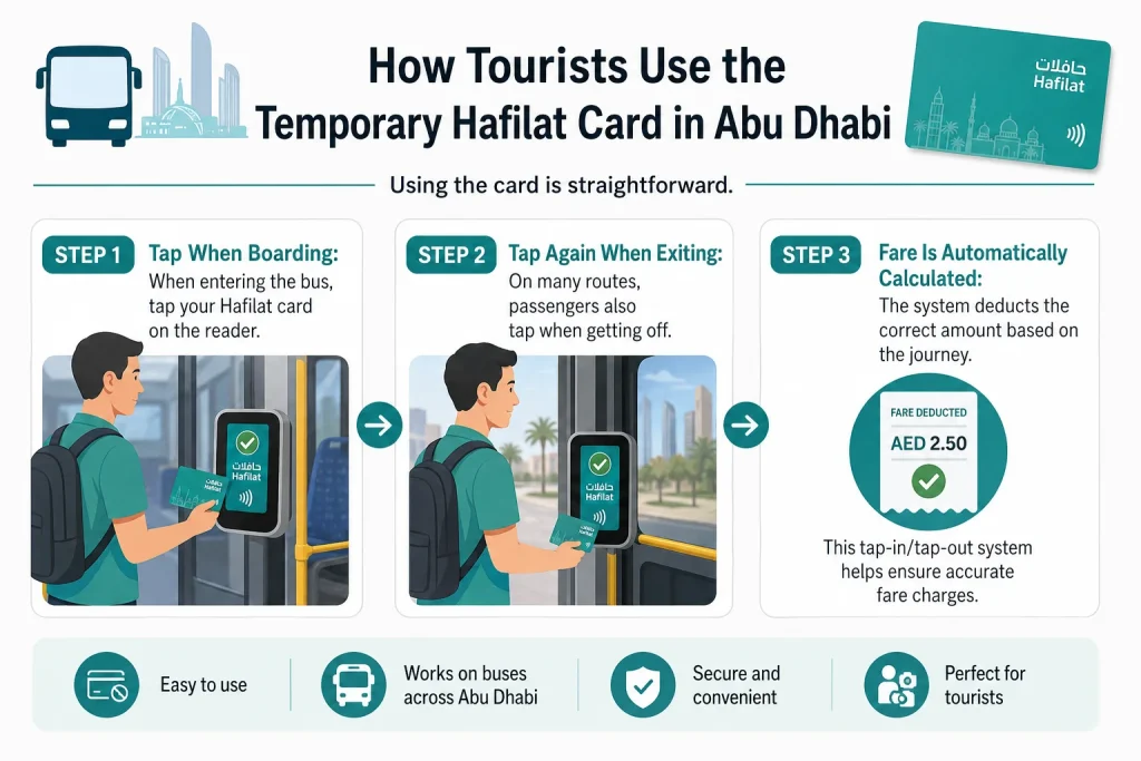 How Tourists Use the Temporary Hafilat Card in Abu Dhabi