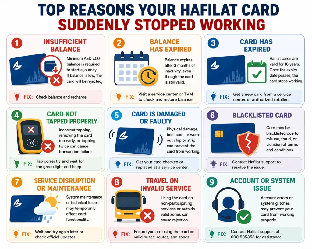 Top Reasons Your Hafilat Card Suddenly Stopped Working