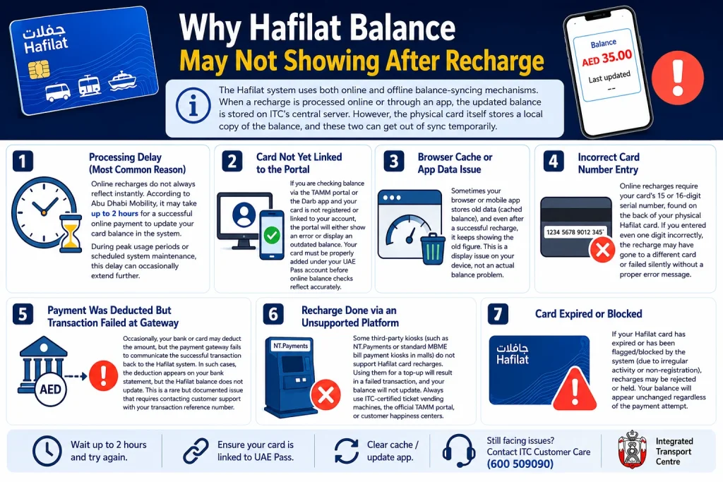 Why Hafilat Balance May Not Showing After Recharge
