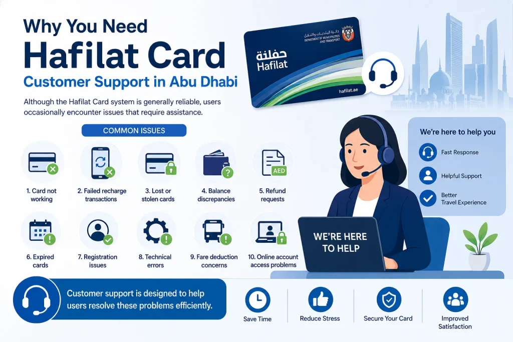 Why You Need Hafilat Card Customer Support
